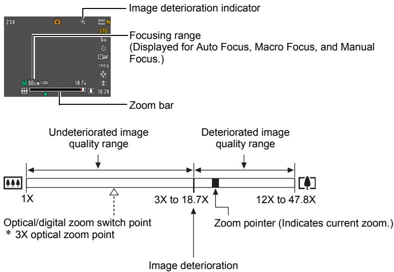 CASIO EXILIM EX-Z25 - Optical Zoom and Digital Zoom Switch Point - 1