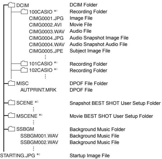 CASIO EXILIM EX-Z280 - ■ Memory Folder Structure - 1