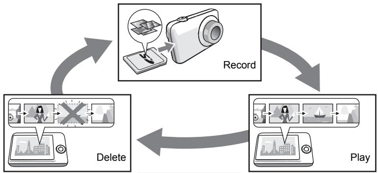 CASIO EXILIM EX-Z33 - What is a digital camera? - 1