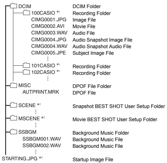CASIO EXILIM EX-Z400 - Memory Folder Structure - 1