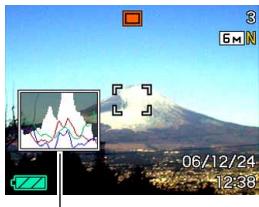 CASIO EXILIM EX-Z600 - Using the Histogram - 1