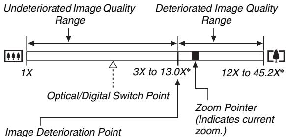 CASIO EXILIM EX-Z65 - Optical Zoom and Digital Zoom Switch Point - 2