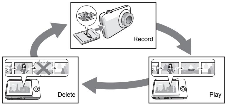 CASIO EXILIM EX-Z80 - What is a digital camera? - 1