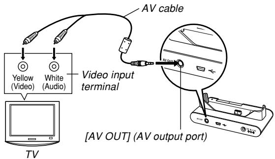 CASIO EXZ6-EX-Z7 - Using the USB Cradle to Display Images on a TV Screen - 1