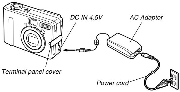 DC IN 4.5V AC Adaptor Terminal panel cover Power cord