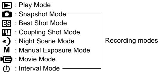 : Play Mode : Snapshot Mode BS : Best Shot Mode : Coupling Shot Mode : Night Scene Mode M : Manual Exposure Mode : Movie Mode : Interval Mode Recording modes