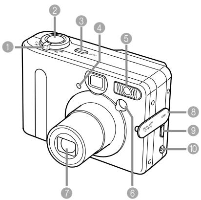 Diagram of a digital camera with numbered parts for identification