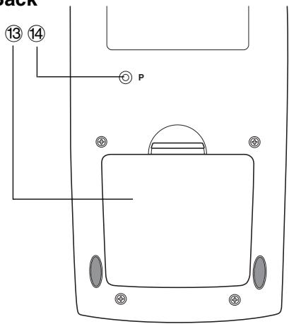 CASIO CLASSPAD 300,  CLASSPAD 330 - 1-1 General Guide - 3