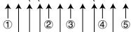 CASIO FX-570ES - ■ Stack Limitations - 1