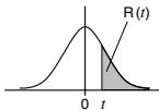 CASIO FX-570ES - Standard Normal Distribution - 3