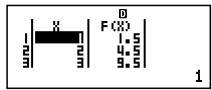 X F(X) 1.5 2.5 3.5 4.5 9.5 1