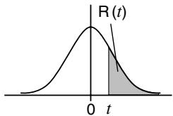 CASIO FX-9860GSD - ■ Normal Probability Distribution Calculation - 3