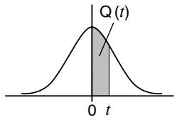 CASIO FX-9860GSD - ■ Normal Probability Distribution Calculation - 2