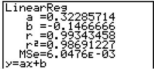 CASIO FX-9860GSD - ■ Multiple Graphs - 4