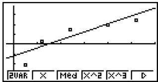 CASIO FX-9860GSD - ■ Med-Med Graph - 1