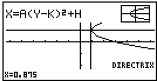 CASIO FX-9860GSD - - To draw and analyze the axis of symmetry and directrix - 3