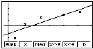 CASIO FX-9860GSD - ■ Linear Regression Graph - 1