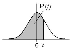 CASIO FX-9860GSD - ■ Normal Probability Distribution Calculation - 1