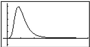 CASIO FX-9860GSD - - F Probability Density - 3