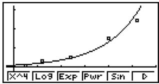 CASIO FX-9860GSD - ■ Exponential Regression Graph - 1