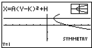 CASIO FX-9860GSD - - To draw and analyze the axis of symmetry and directrix - 2