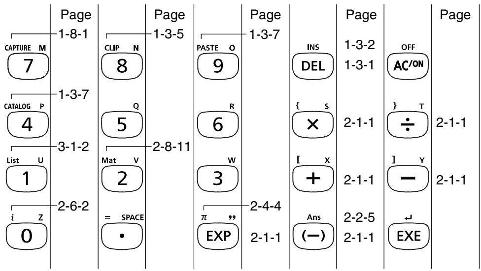 CASIO FX-9860GSD - Key Table - 2
