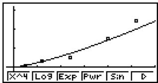 CASIO FX-9860GSD - ■ Power Regression Graph - 1