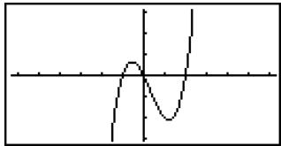 CASIO FX-9860GSD - Example 1: To graph Y = X(X + 1)(X - 2) - 4