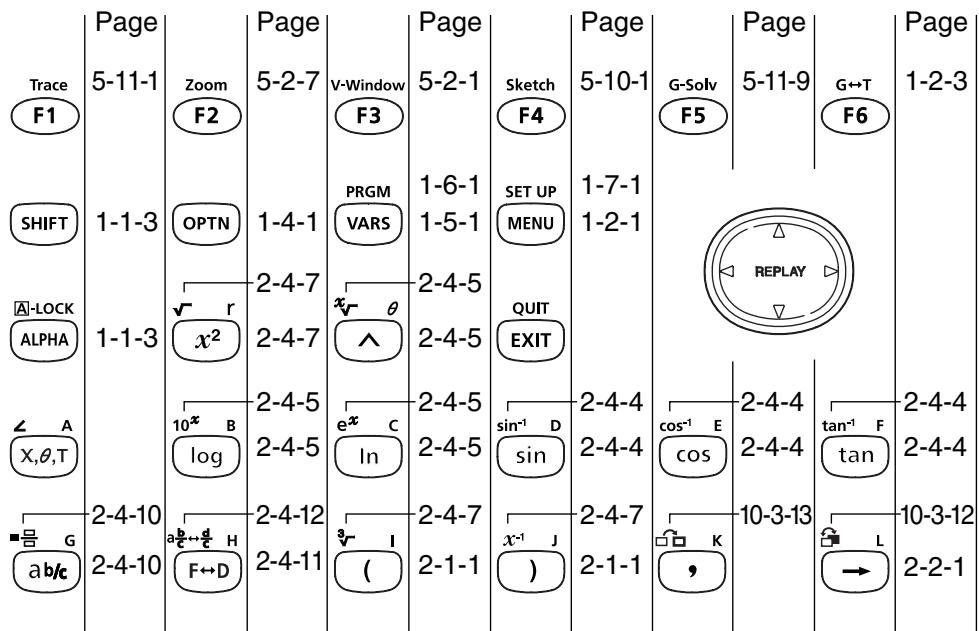 CASIO FX-9860GSD - Key Table - 1