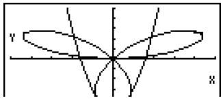 CASIO FX-9860GSD - - To specify the draw/non-draw status of a graph - 5