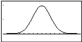CASIO FX-9860GSD - - Normal Probability Density - 3