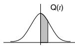 CASIO FX-100W - Probability Distribution Calculations - 3