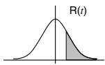 CASIO FX-115W - ■ Probability Distribution Calculations - 3