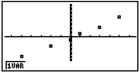 CASIO FX-7400GII - ■ Normal Probability Plot - 1