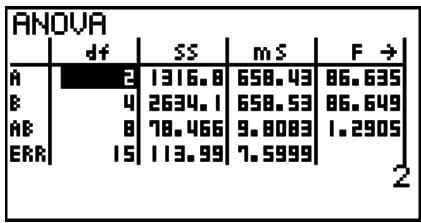 CASIO FX-7400GII - ANOVA - 3