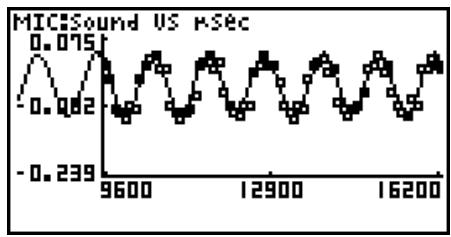 CASIO FX-7400GII - - To overlay a Y=f(x) graph on an existing graph - 4
