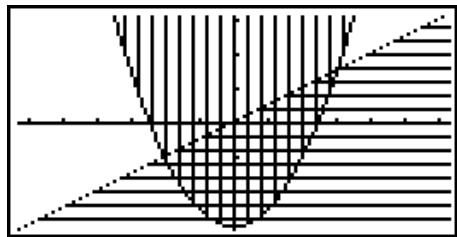 CASIO FX-7400GII - Draw the graph. - 2