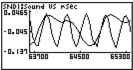 CASIO FX-7400GII - - To zoom a particular graph on a multi-graph display - 5
