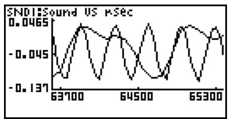 CASIO FX-7400GII - - To move a particular graph on a multi-graph display - 1