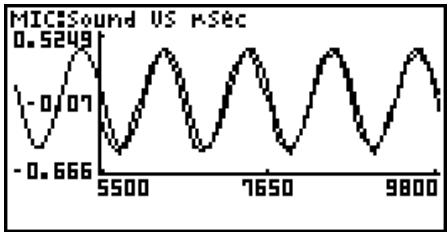 CASIO FX-7400GII - - To perform Fourier series expansion - 8