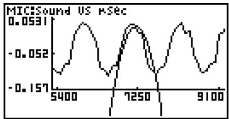 CASIO FX-7400GII - Press F6 (DRAW). - 1