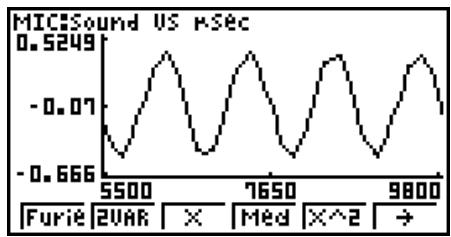 CASIO FX-7400GII - - To perform Fourier series expansion - 1