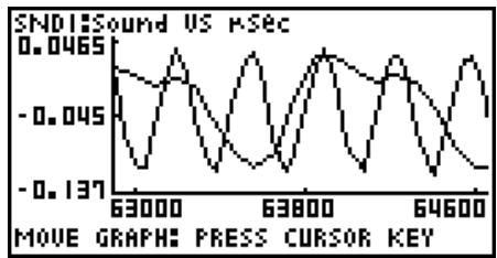 CASIO FX-7400GII - - To move a particular graph on a multi-graph display - 2
