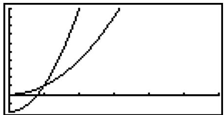 CASIO FX-7400GII - ■ Drawing a Graph from a Number Table - 1