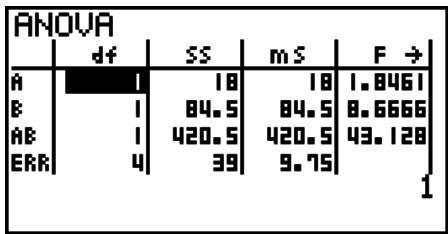 CASIO FX-7400GII - - Results - 1