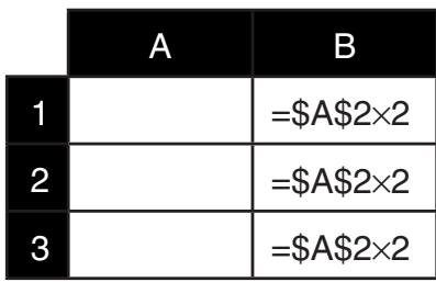 CASIO FX-7400GII - ■ Inputting the Same Formula into a Range of Cells - 2