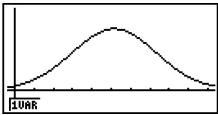 CASIO FX-7400GII - ■ Normal Distribution Curve - 1