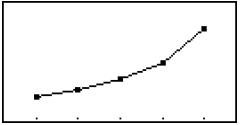 CASIO FX-7400GII - - Operations during a sampling operation - 6