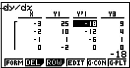 CASIO FX-7400GII - - To generate a differential number table - 1