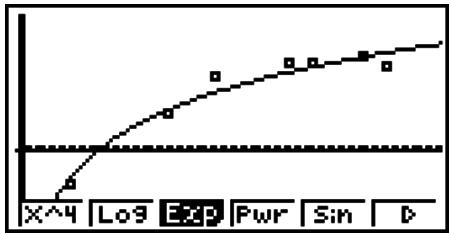 CASIO FX-7400GII - ■ Logarithmic Regression Graph - 1
